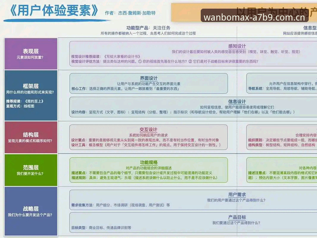 万博好用吗 万博网页版深度分析:极致体验平台是否名副其实?——技术评测与用户反馈全解析